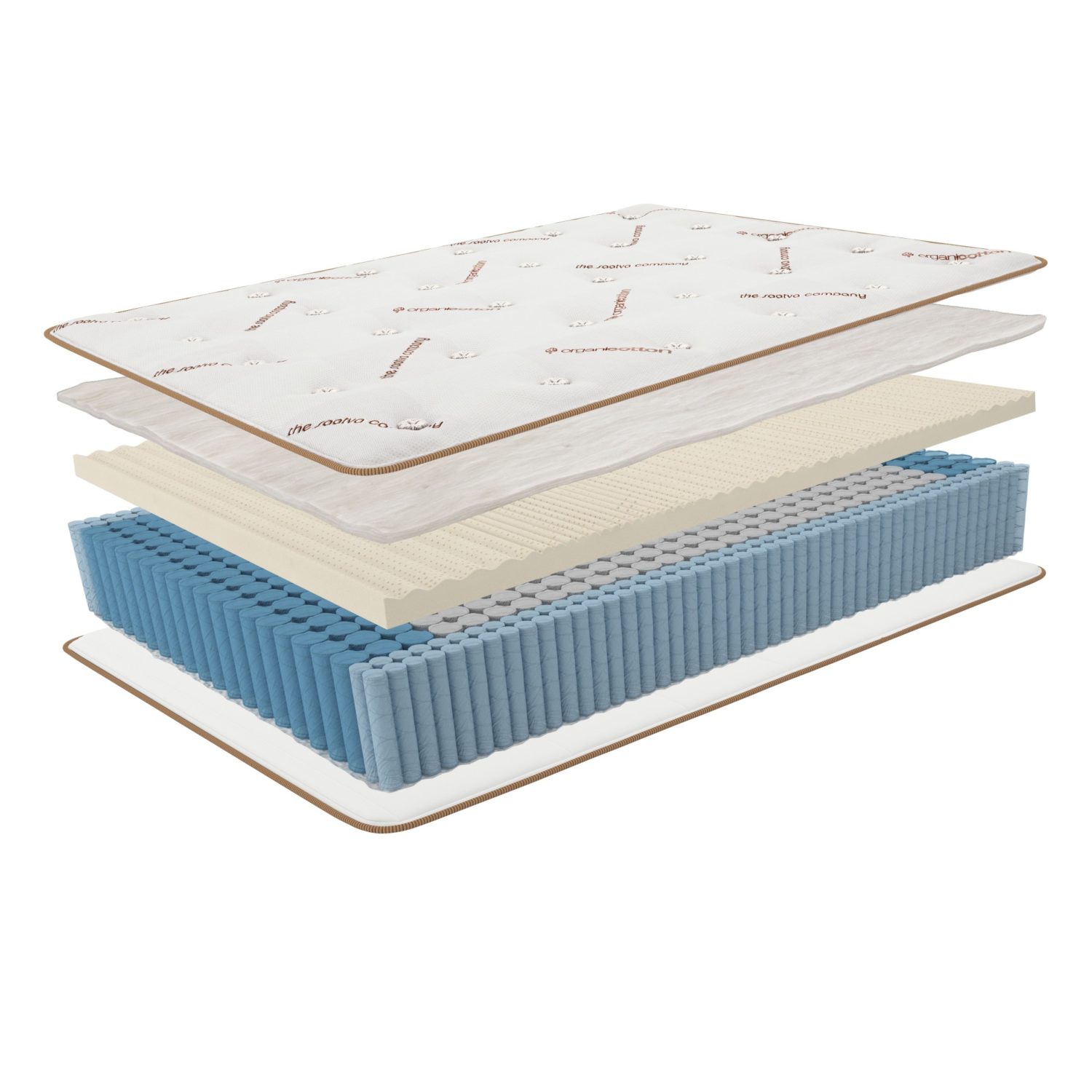 Saatva Mattresses - The best mattress for Arthritis Patients